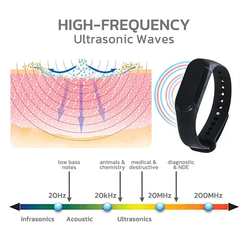 Lenovo Mosquito Repellent Wristband Physical Ultrasonic Non-chemical Efficient Child Mosquito Repellent Bracelet Home Outdoor